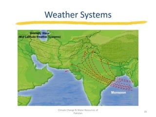 Climate Change & Water Resources of Pakistan | PPTX