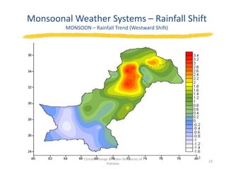 Climate Change & Water Resources of Pakistan | PPTX