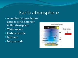 Earth atmosphere
 A number of green house
gases is occur naturally
in the atmosphere.
 Water vapour
 Carbon dioxide
 Methane
 Nitrous oxide
 