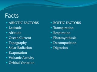 Facts
 ABIOTIC FACTORS
 Latitude
 Altitude
 Ocean Current
 Topography
 Solar Radiation
 Evaporation
 Volcanic Activity
 Orbital Variation
 BOITIC FACTORS
 Transpiration
 Respiration
 Photosynthesis
 Decomposition
 Digestion
 