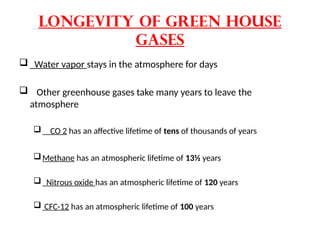 Longevity of Green House
Gases
 Water vapor stays in the atmosphere for days
 Other greenhouse gases take many years to leave the
atmosphere
 CO 2 has an affective lifetime of tens of thousands of years
Methane has an atmospheric lifetime of 13½ years
 Nitrous oxide has an atmospheric lifetime of 120 years
 CFC-12 has an atmospheric lifetime of 100 years
 