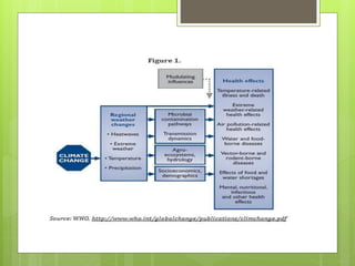 Effects of CC on children
 
