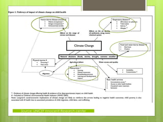 Source: UNICEF Innocenti Research center
 