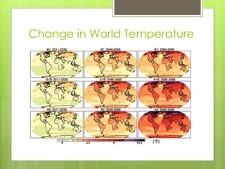 Change in World Temperature
 