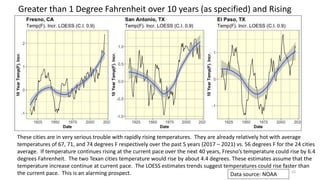 Greater than 1 Degree Fahrenheit over 10 years (as specified) and Rising
15
These cities are in very serious trouble with rapidly rising temperatures. They are already relatively hot with average
temperatures of 67, 71, and 74 degrees F respectively over the past 5 years (2017 – 2021) vs. 56 degrees F for the 24 cities
average. If temperature continues rising at the current pace over the next 40 years, Fresno’s temperature could rise by 6.4
degrees Fahrenheit. The two Texan cities temperature would rise by about 4.4 degrees. These estimates assume that the
temperature increase continue at current pace. The LOESS estimates trends suggest temperatures could rise faster than
the current pace. This is an alarming prospect. Data source: NOAA
 