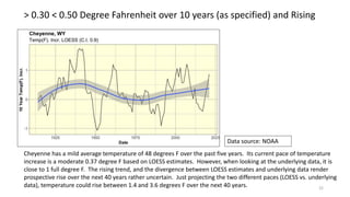> 0.30 < 0.50 Degree Fahrenheit over 10 years (as specified) and Rising
22
Cheyenne has a mild average temperature of 48 degrees F over the past five years. Its current pace of temperature
increase is a moderate 0.37 degree F based on LOESS estimates. However, when looking at the underlying data, it is
close to 1 full degree F. The rising trend, and the divergence between LOESS estimates and underlying data render
prospective rise over the next 40 years rather uncertain. Just projecting the two different paces (LOESS vs. underlying
data), temperature could rise between 1.4 and 3.6 degrees F over the next 40 years.
Data source: NOAA
 