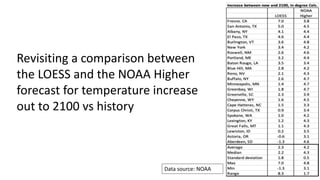 27
Revisiting a comparison between
the LOESS and the NOAA Higher
forecast for temperature increase
out to 2100 vs history
Data source: NOAA
 