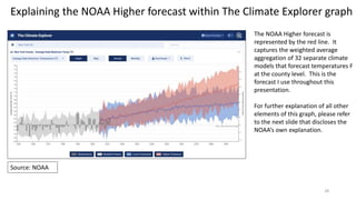 28
Explaining the NOAA Higher forecast within The Climate Explorer graph
Source: NOAA
The NOAA Higher forecast is
represented by the red line. It
captures the weighted average
aggregation of 32 separate climate
models that forecast temperatures F
at the county level. This is the
forecast I use throughout this
presentation.
For further explanation of all other
elements of this graph, please refer
to the next slide that discloses the
NOAA’s own explanation.
 