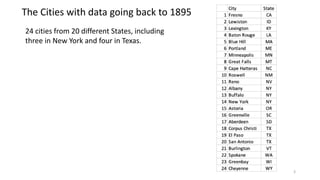 The Cities with data going back to 1895
24 cities from 20 different States, including
three in New York and four in Texas.
3
 
