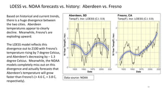 30
LOESS vs. NOAA forecasts vs. history: Aberdeen vs. Fresno
Based on historical and current trends,
there is a huge divergence between
the two cities. Aberdeen
temperatures appear to clearly
decline. Meanwhile, Fresno’s are
exploding upward.
The LOESS model reflects this
divergence out to 2100 with Fresno’s
temperature rising by 7 degree Celsius,
and Aberdeen’s decreasing by – 1.3
degree Celsius. Meanwhile, the NOAA
models completely miss out on this
divergence and actually forecasts that
Aberdeen’s temperature will grow
faster than Fresno’s (+ 4.6 C, + 3.8 C,
respectively).
Data source: NOAA
 