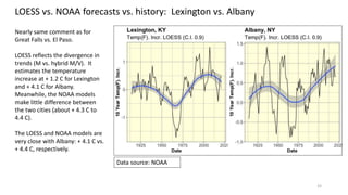33
LOESS vs. NOAA forecasts vs. history: Lexington vs. Albany
Nearly same comment as for
Great Falls vs. El Paso.
LOESS reflects the divergence in
trends (M vs. hybrid M/V). It
estimates the temperature
increase at + 1.2 C for Lexington
and + 4.1 C for Albany.
Meanwhile, the NOAA models
make little difference between
the two cities (about + 4.3 C to
4.4 C).
The LOESS and NOAA models are
very close with Albany: + 4.1 C vs.
+ 4.4 C, respectively.
Data source: NOAA
 