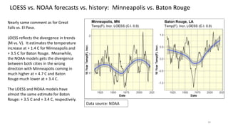 34
LOESS vs. NOAA forecasts vs. history: Minneapolis vs. Baton Rouge
Nearly same comment as for Great
Falls vs. El Paso.
LOESS reflects the divergence in trends
(M vs. V). It estimates the temperature
increase at + 1.4 C for Minneapolis and
+ 3.5 C for Baton Rouge. Meanwhile,
the NOAA models gets the divergence
between both cities in the wrong
direction with Minneapolis coming in
much higher at + 4.7 C and Baton
Rouge much lower at + 3.4 C.
The LOESS and NOAA models have
almost the same estimate for Baton
Rouge: + 3.5 C and + 3.4 C, respectively.
Data source: NOAA
 