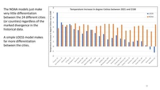 38
The NOAA models just make
very little differentiation
between the 24 different cities
(or counties) regardless of the
marked divergence in the
historical data.
A simple LOESS model makes
far more differentiation
between the cities.
 