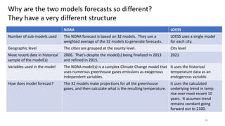 40
Why are the two models forecasts so different?
They have a very different structure
NOAA LOESS
Number of sub-models used The NOAA forecast is based on 32 models. They use a
weighted average of the 32 models to generate forecasts.
LOESS uses a single model
for each city.
Geographic level The cities are grouped at the county level. City level
Most recent date in historical
sample of the model(s)
2006. That’s despite the model(s) being finalized in 2013
and refined in 2015.
2021
Variables used in the model The NOAA model(s) is a complex Climate Change model that
uses numerous greenhouse gases emissions as exogenous
independent variables.
It uses the historical
temperature data as an
endogenous variable.
How does model forecast? The 32 models make projections for all the greenhouse
gases, and then calculate what is the resulting temperature.
It uses the calculated
underlying trend in temp.
rise over most recent 10
years. It assumes trend
remains constant going
forward out to 2100.
 