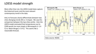 41
LOESS model strength
More often than not, the LOESS model does capture
the historical trend, and the most relevant
contemporary trend in the data.
And, its forecasts clearly differentiate between two
cities diverging trends (M vs. V shape). We saw this
comparison between the two cities earlier. And, the
LOESS model estimated that temperatures out to
2100 would rise more slowly in Minneapolis (+ 1.4
C) vs. Baton Rouge (+ 3.4 C). This seems like a
reasonable forecast.
Data source: NOAA
 