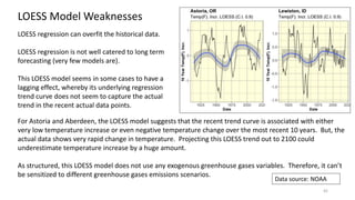 42
LOESS Model Weaknesses
LOESS regression can overfit the historical data.
LOESS regression is not well catered to long term
forecasting (very few models are).
This LOESS model seems in some cases to have a
lagging effect, whereby its underlying regression
trend curve does not seem to capture the actual
trend in the recent actual data points.
For Astoria and Aberdeen, the LOESS model suggests that the recent trend curve is associated with either
very low temperature increase or even negative temperature change over the most recent 10 years. But, the
actual data shows very rapid change in temperature. Projecting this LOESS trend out to 2100 could
underestimate temperature increase by a huge amount.
As structured, this LOESS model does not use any exogenous greenhouse gases variables. Therefore, it can’t
be sensitized to different greenhouse gases emissions scenarios.
Data source: NOAA
 