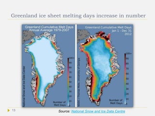 Greenland ice sheet melting days increase in number
Source: National Snow and Ice Data Centre13
 