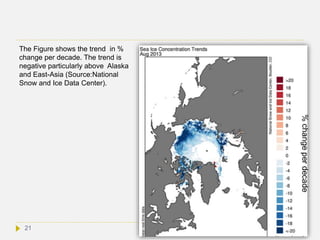 The Figure shows the trend in %
change per decade. The trend is
negative particularly above Alaska
and East-Asia (Source:National
Snow and Ice Data Center).
21
 