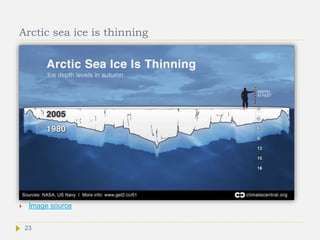 Arctic sea ice is thinning
 Image source
23
 