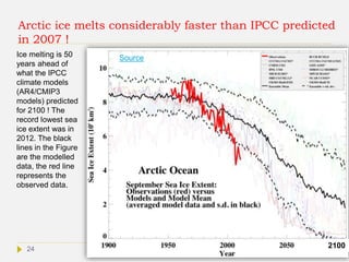 Arctic ice melts considerably faster than IPCC predicted
in 2007 !
Ice melting is 50
years ahead of
what the IPCC
climate models
(AR4/CMIP3
models) predicted
for 2100 ! The
record lowest sea
ice extent was in
2012. The black
lines in the Figure
are the modelled
data, the red line
represents the
observed data.
Source
210024
 