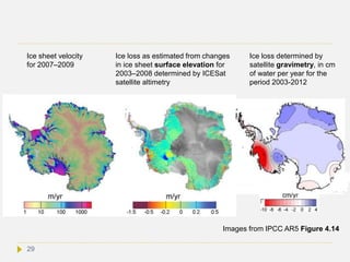 Ice sheet velocity
for 2007–2009
Ice loss as estimated from changes
in ice sheet surface elevation for
2003–2008 determined by ICESat
satellite altimetry
Ice loss determined by
satellite gravimetry, in cm
of water per year for the
period 2003-2012
Images from IPCC AR5 Figure 4.14
29
 