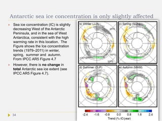 Antarctic sea ice concentration is only slightly affected
 Sea ice concentration (IC) is slightly
decreasing West of the Antarctic
Peninsula, and in the sea of West
Antarctica, consistent with the high
warming rate in this location. The
Figure shows the Ice concentration
trends (1979–2011) in winter,
spring, summer and autumn.
From IPCC AR5 Figure 4.7
 However, there is no change in
total Antarctic sea ice extent (see
IPCC AR5 Figure 4.7).
34
 