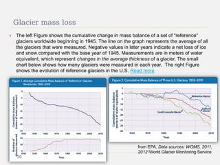 Glacier mass loss
 The left Figure shows the cumulative change in mass balance of a set of "reference"
glaciers worldwide beginning in 1945. The line on the graph represents the average of all
the glaciers that were measured. Negative values in later years indicate a net loss of ice
and snow compared with the base year of 1945. Measurements are in meters of water
equivalent, which represent changes in the average thickness of a glacier. The small
chart below shows how many glaciers were measured in each year. The right Figure
shows the evolution of reference glaciers in the U.S. Read more
from EPA, Data sources: WGMS, 2011,
2012 (World Glacier Monitoring Service
36
 