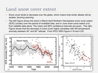 Land snow cover extent
 Snow cover tends to decrease over the globe, which means that winter albedo will be
weaker, favoring warming.
 The left Figure shows the trend in March-April Northern Hemisphere snow cover extent
(SCE) (circles) over the period of available data, and in June snow cover extent (x’s)
from satellite data alone. The mean and 95% confidence intervals are given. The right
Figure shows that the decrease in snow cover highly correlates with the temperature
anomaly between 40° and 60° latitude. From IPCC AR5 Figure 4.19 and 4.20
42
 