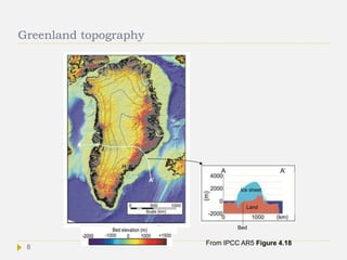 Greenland topography
Ice sheet
Land
Bed
From IPCC AR5 Figure 4.18
8
 