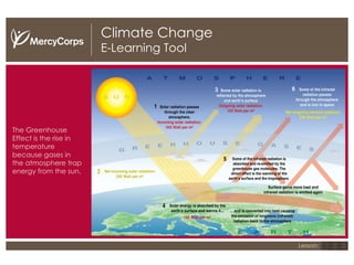 Climate Change E-Learning Tool The Greenhouse Effect is the rise in temperature because gases in the atmosphere trap energy from the sun. 1 2 3 Lesson: 