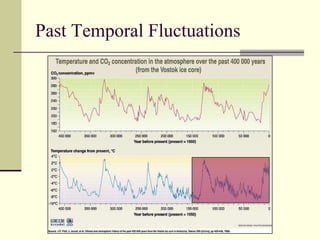 Past Temporal Fluctuations
