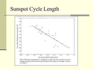 Sunspot Cycle Length