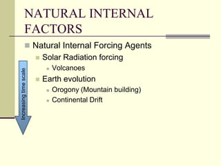 NATURAL INTERNAL FACTORSNatural Internal Forcing AgentsSolar Radiation forcingVolcanoesEarth evolutionOrogony (Mountain building)Continental DriftIncreasing time scale 