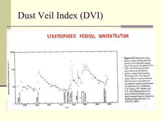 Dust Veil Index (DVI)
