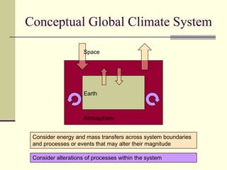 Conceptual Global Climate SystemConsider alterations of processes within the systemSpaceEarthAtmosphereConsider energy and mass transfers across system boundaries and processes or events that may alter their magnitude