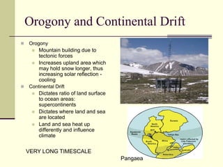 Orogony and Continental DriftOrogonyMountain building due to tectonic forcesIncreases upland area which may hold snow longer, thus increasing solar reflection - coolingContinental DriftDictates ratio of land surface to ocean areas: supercontinentsDictates where land and sea are locatedLand and sea heat up differently and influence climateVERY LONG TIMESCALEPangaea