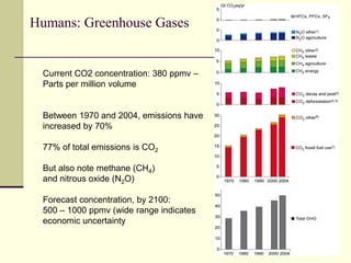 Humans: Greenhouse GasesCurrent CO2 concentration: 380 ppmv – Parts per million volumeBetween 1970 and 2004, emissions have increased by 70%77% of total emissions is CO2But also note methane (CH4)and nitrous oxide (N2O)Forecast concentration, by 2100:500 – 1000 ppmv (wide range indicates economic uncertainty