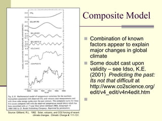 				Composite ModelCombination of known factors appear to explain major changes in global climateSome doubt cast upon validity – see Idso, K.E. (2001)  Predicting the past: Its not that difficult at http://www.co2science.org/edit/v4_edit/v4n4edit.htmSource: Gilliland, R.L.  1982.  Solar, volcanic, and CO2 forcing of recent climate changes.  Climatic Change4: 111-131. 