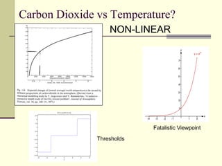 Carbon Dioxide vs Temperature?NON-LINEARFatalistic ViewpointThresholds