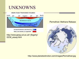 UNKNOWNSPermafrost: Methane Releasehttp://www.geog.ucl.ac.uk/~jfogarty/GCM_essay.htmlhttp://www.planetextinction.com/images/Permafrost.jpg