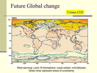 Future Global change2 times CO2Most warming: Land, N hemisphere: Least certain: mid-latitudesGreen lines represent areas of uncertainty