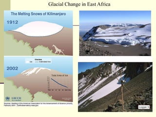 Glacial Change in East Africa