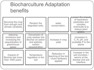 Biocharculture Adaptation
      benefits
                                                                Lessen the impact
                                                                   of hazardous
Securing the crop                                                 pesticides and
                        Reclaim the            water
from drought and                                                      complex
                       degraded soils,      conservation,
climate variabiiity                                              chemicals & to
                                                                   reduce plant
                                                                      uptake.
    reducing            Conversion of
 emissions and        crop residue into                           increases in
 increasing the       Biochar an option    Increase in crop      C, N, pH, and
sequestration of         and address             yield          available P to the
  greenhouse               carbon                                     plants
     gases              sequestration

                                                                 Increase in the
                                              Reduction in
   Impacts of           Temperature                               soil microbes /
                                          leaching of the bio
Biochar last more     regulation in the                            worms at the
                                           / chem fertilizers
than 1000 years.            soil                                 biochar and soil
                                                applied
                                                                     interface
 