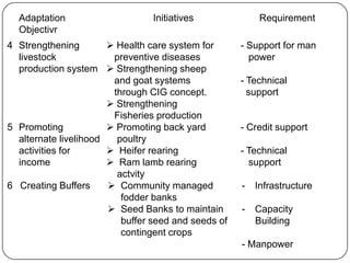Adaptation                     Initiatives              Requirement
  Objectivr
4 Strengthening         Health care system for      - Support for man
  livestock             preventive diseases            power
  production system  Strengthening sheep
                        and goat systems             - Technical
                        through CIG concept.           support
                        Strengthening
                        Fisheries production
5 Promoting             Promoting back yard         - Credit support
  alternate livelihood   poultry
  activities for        Heifer rearing              - Technical
  income                Ram lamb rearing              support
                         actvity
6 Creating Buffers      Community managed           -   Infrastructure
                          fodder banks
                        Seed Banks to maintain      -   Capacity
                          buffer seed and seeds of       Building
                          contingent crops
                                                     - Manpower
 