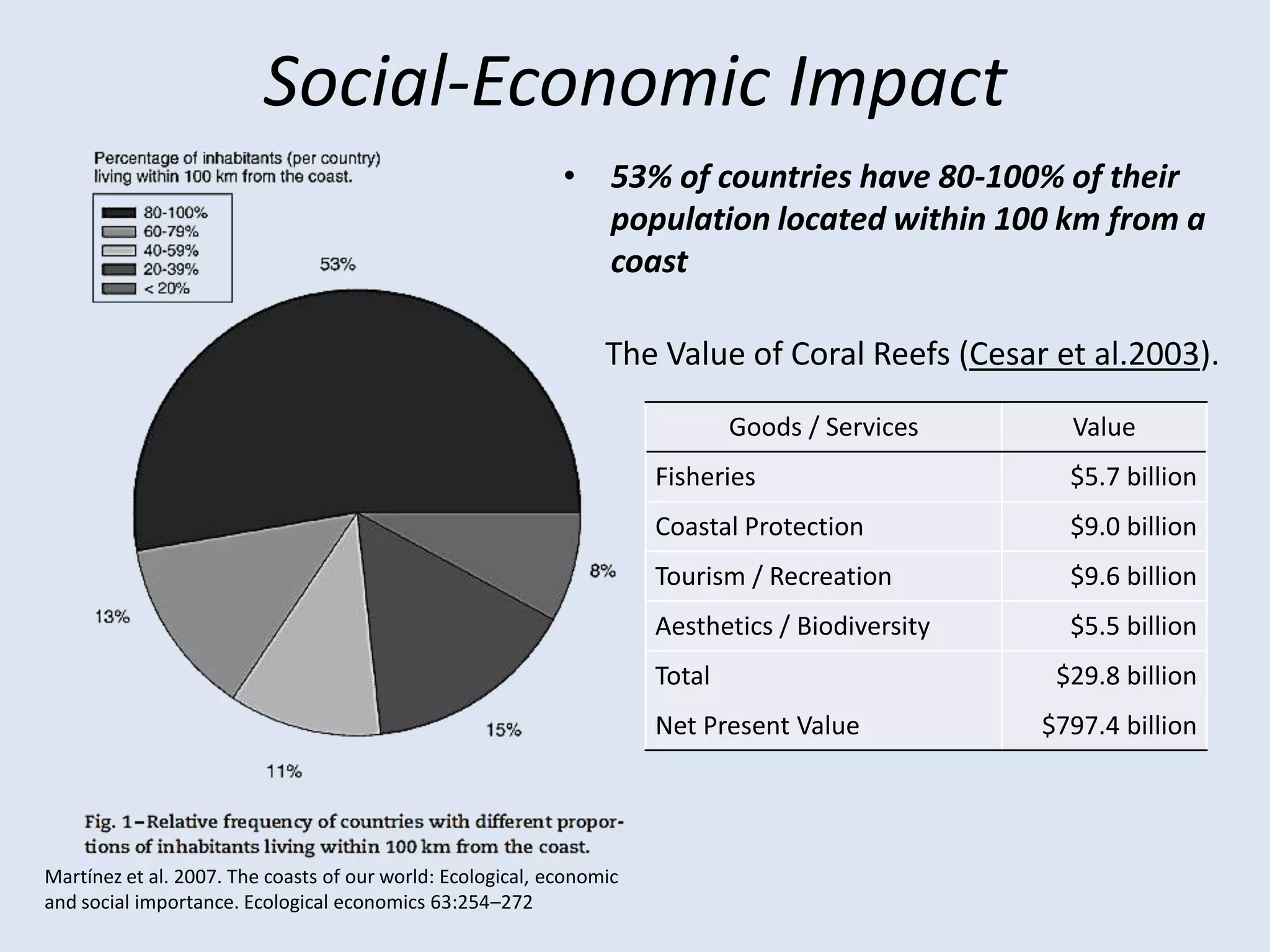 CoralCalcification vs. TemperatureLight raise calcification rates by 3-5 times compared to dark (Gattuso et. al 1999).N. R. Bates et al.: Feedbacks and responses of coral calcification on the Bermuda reefWhen temperatures became too low abnormalities in growth are present  (Omata et. al 2006).