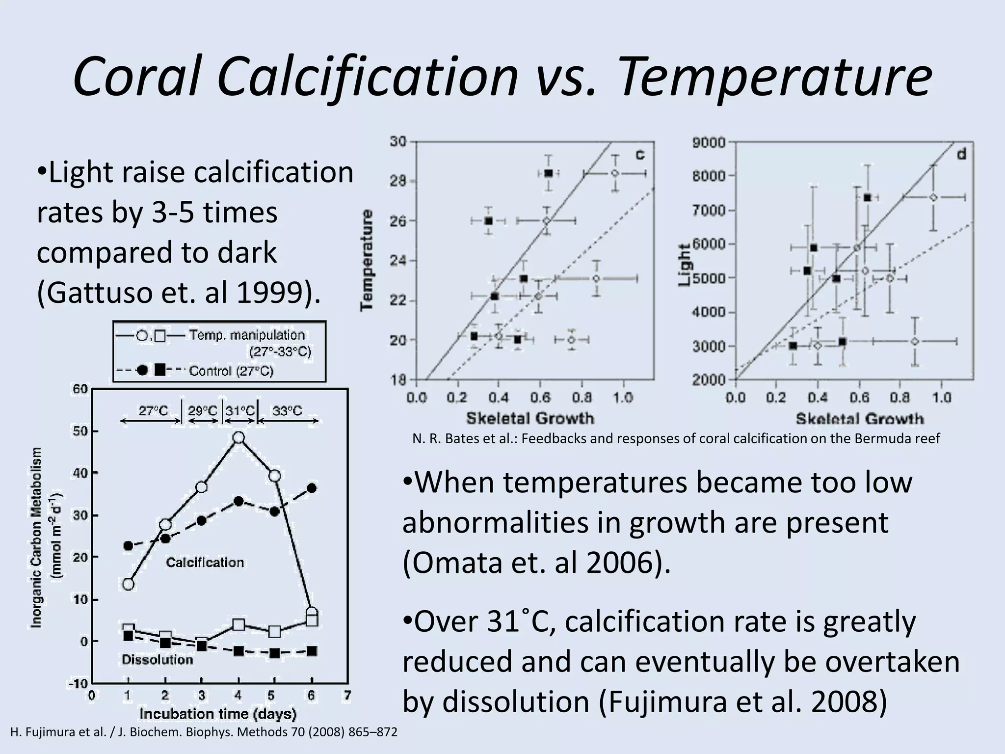 Produce 15% of CO2 emission. 
