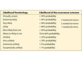 2 standard deviations
1 standard deviation
3 standard deviations
 