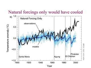 Natural forcings only would have cooled
 