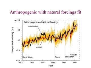 Anthropogenic with natural forcings fit
 