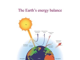 The Earth’s energy balance
 